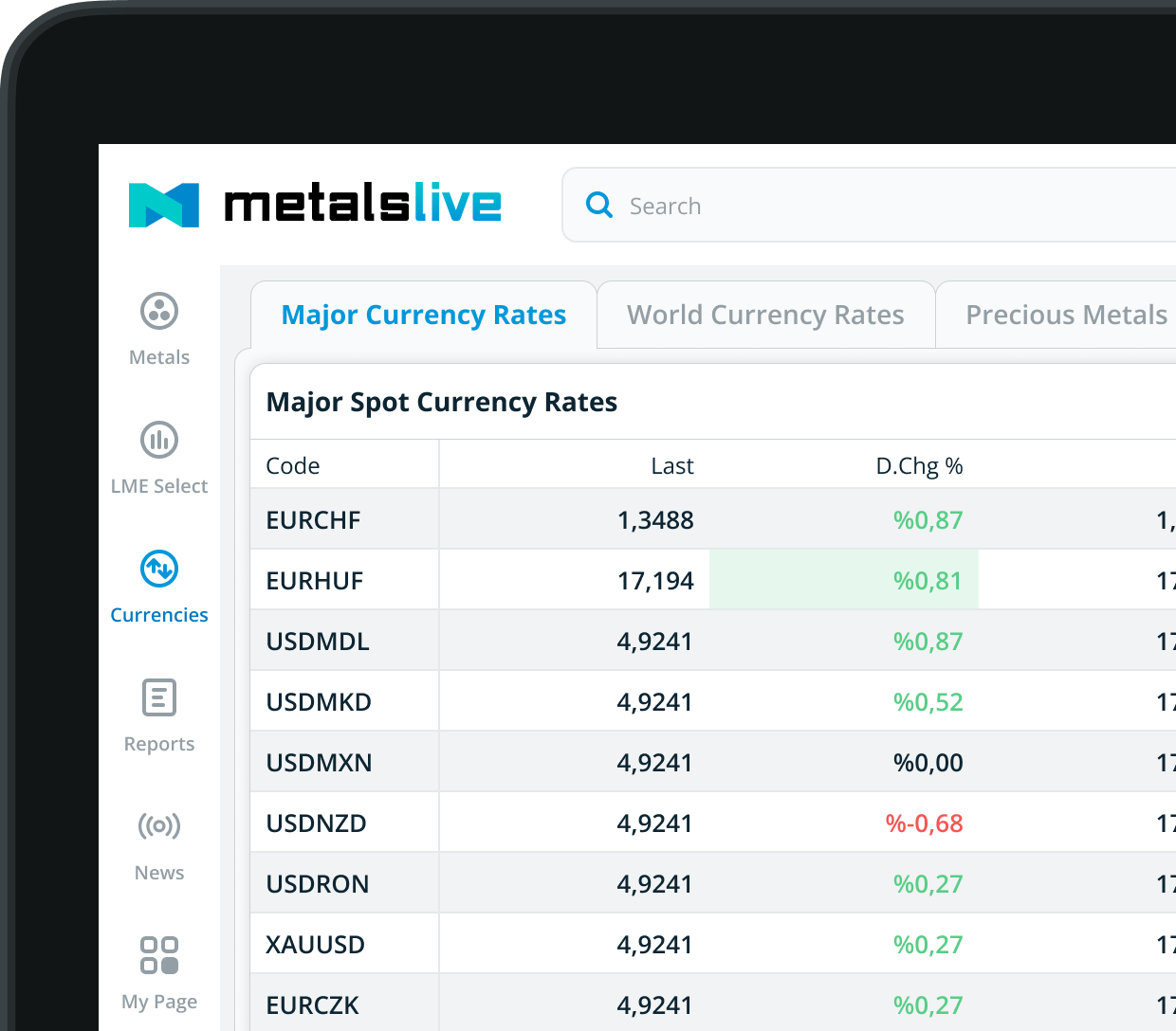 LIVE METALS PRICES visual data 3
